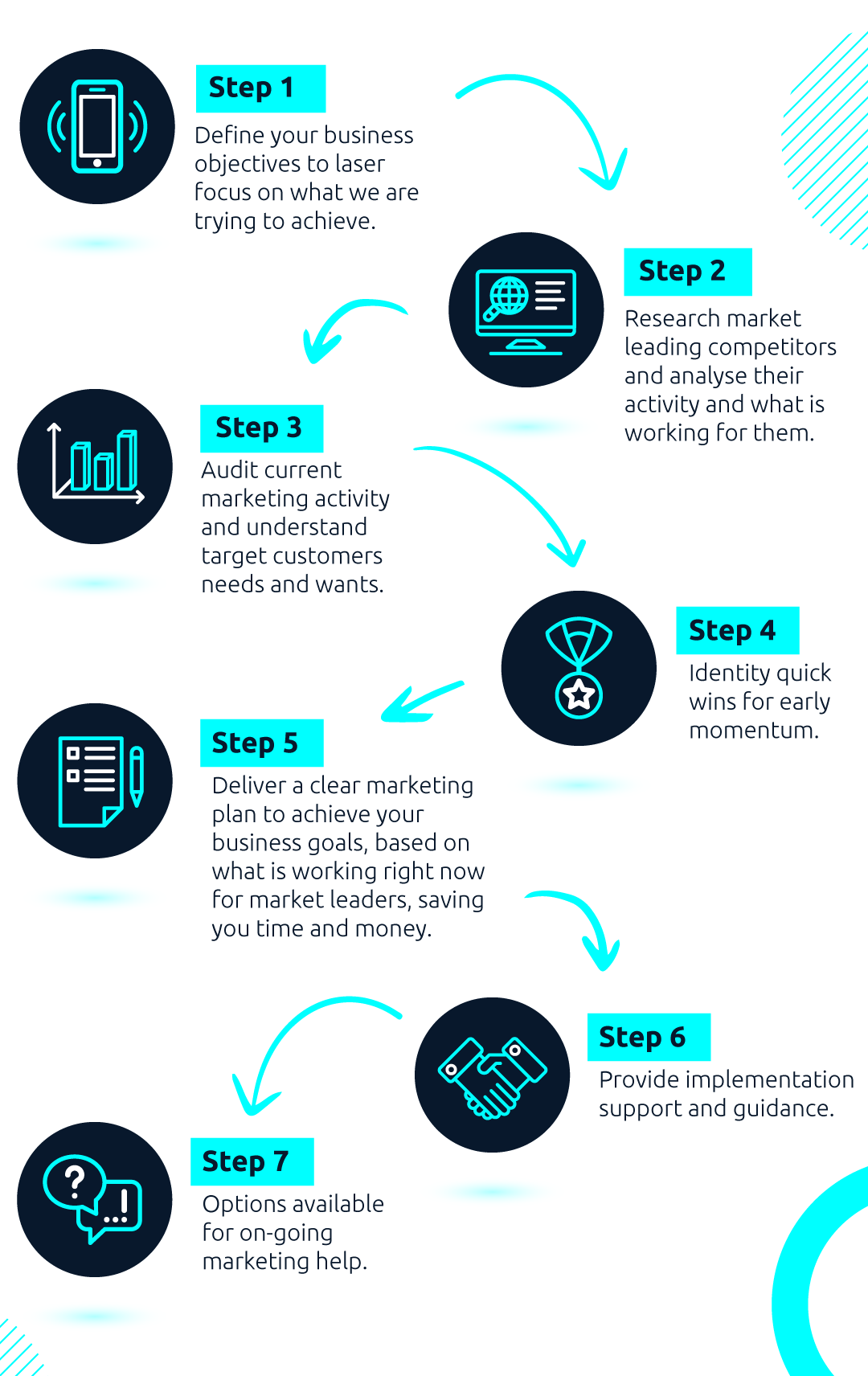 Omni-Flowchart---1920x1200px-MOBILE) Omni-Flowchart---1920x1200px-MOBILE)